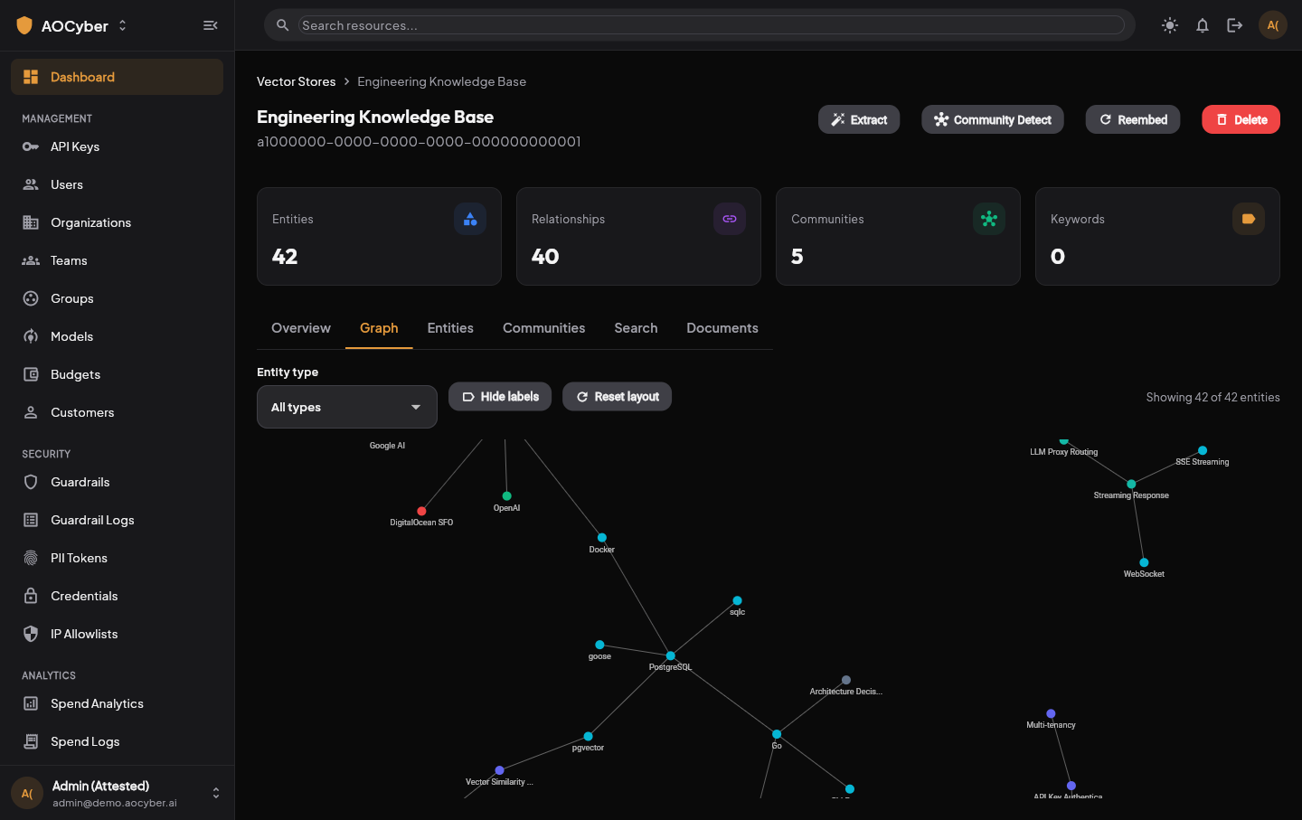 AOCore knowledge base graph view showing extracted entities and relationships