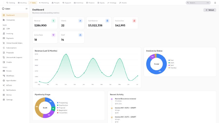 Eden Biz dashboard showing revenue, cash balance, active deals, and invoices-by-status across the business